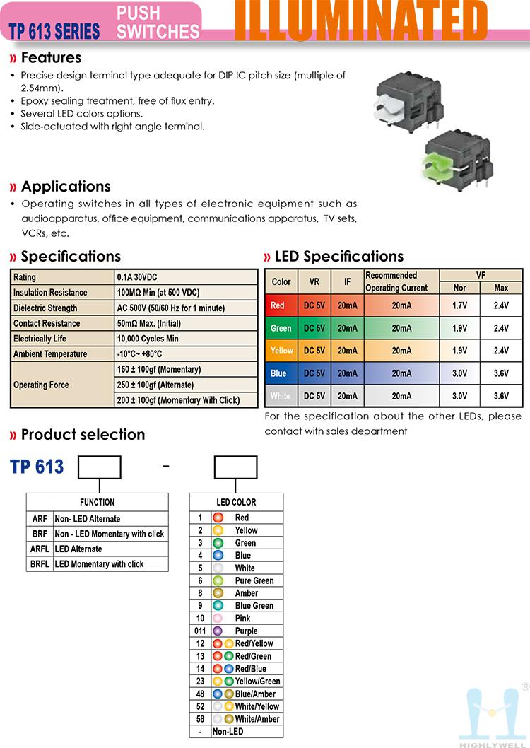 TP613-03